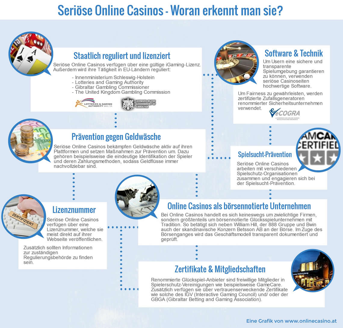 5 Dinge, die Leute hassen Seriöse Casinos Online