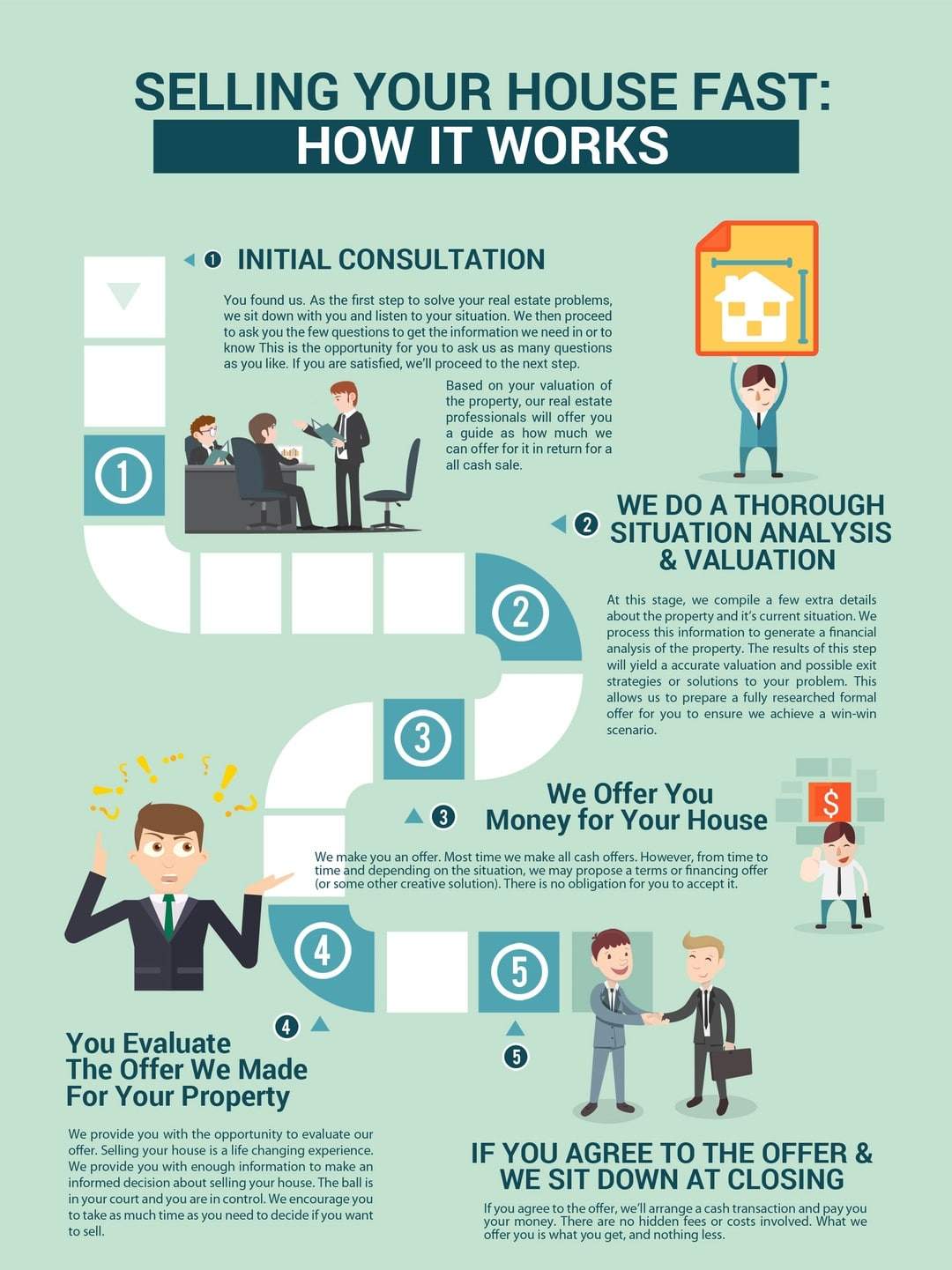 The Future Of home buyers near me