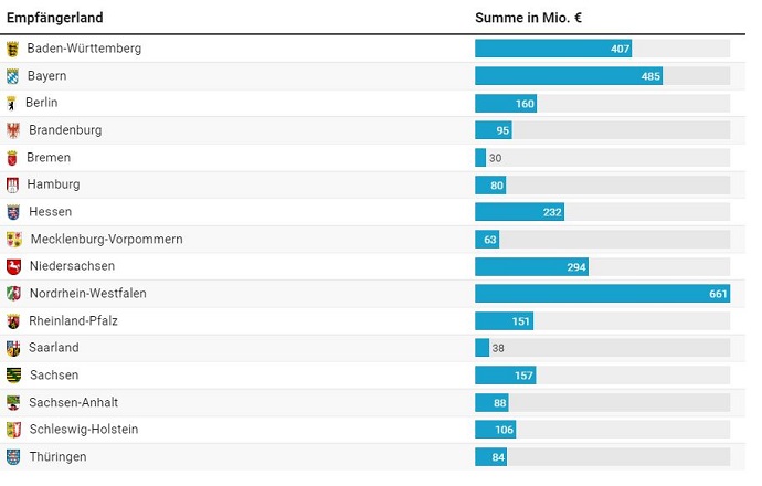 Was ist los mit Sportwetten Schweiz