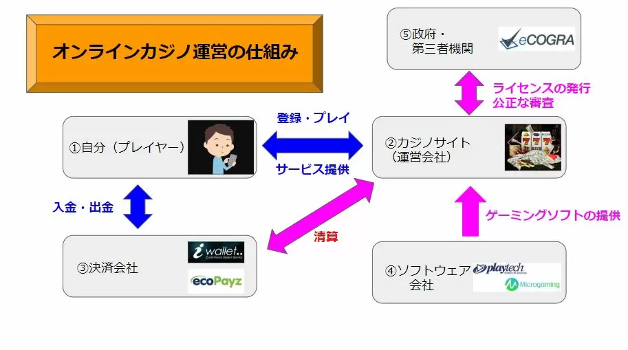 あなたの最も弱いリンク：おすすめオンラインカジノにそれを使用してください